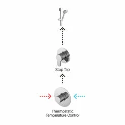 Nuie Arvan Chrome 1 Outlet Concealed Thermostatic Shower Bundle With Slide Rail Kit - SBR126ST1 8 Nuie Arvan Chrome 1 Outlet Concealed Thermostatic Shower Bundle With Slide Rail Kit - SBR126ST1 -Wholesaledomestic Shop nuie arvan chrome 1 outlet concealed thermostatic shower bundle with slide rail kit sbr126st1 three 00460.1666714529