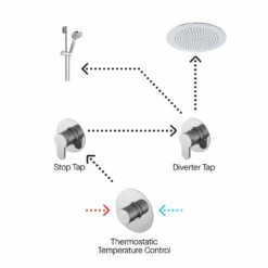 Nuie Arvan Chrome 2 Outlet Concealed Thermostatic Shower Bundle Including Fixed Head With Wall Arm And Slide Rail Kit - SBR128ST2 8 Nuie Arvan Chrome 2 Outlet Concealed Thermostatic Shower Bundle Including Fixed Head With Wall Arm And Slide Rail Kit - SBR128ST2 -Wholesaledomestic Shop nuie arvan chrome 2 outlet concealed thermostatic shower bundle including fixed head with wall arm and slide rail kit sbr128st2 three 43770.1666714529