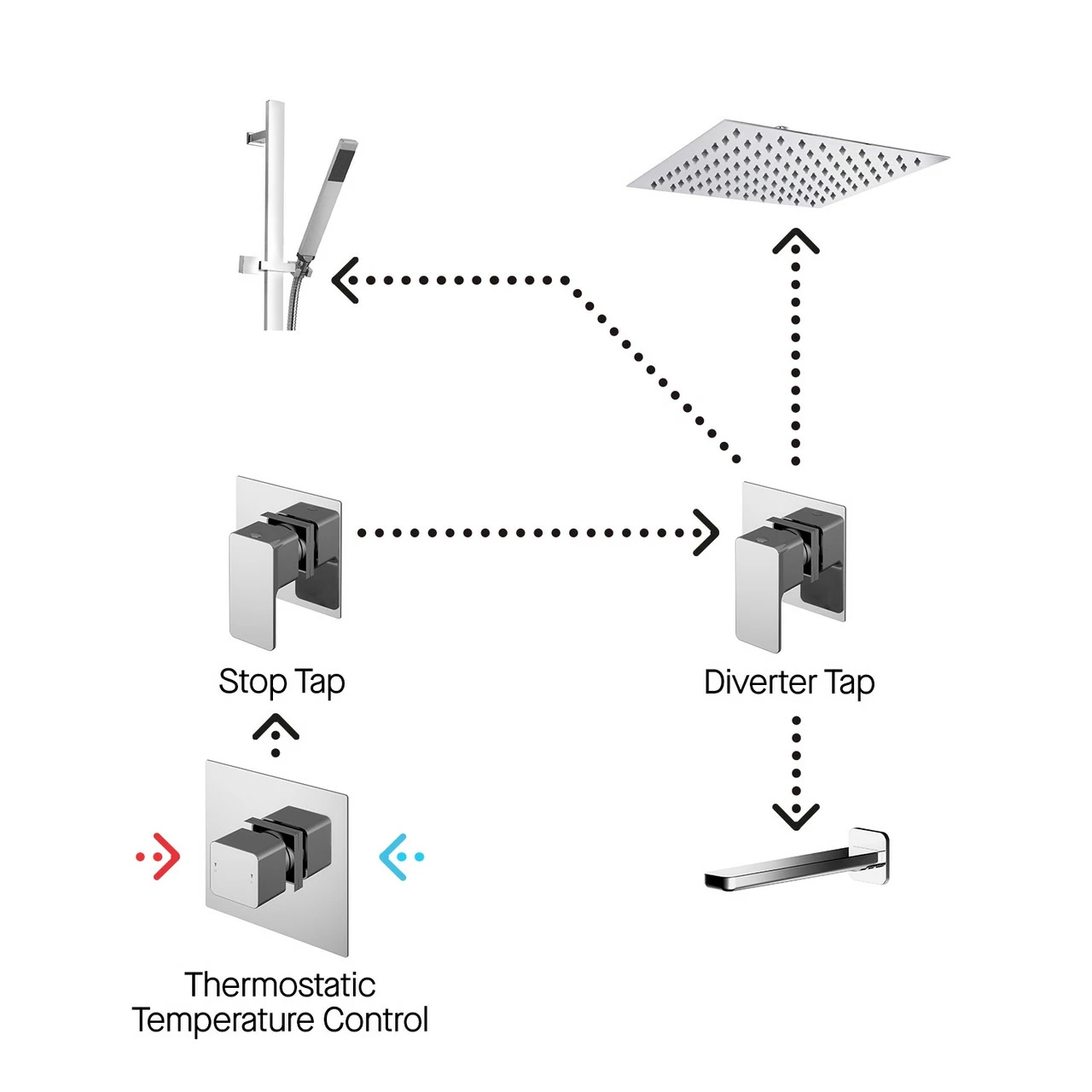 Nuie Windon Chrome 3 Outlet Concealed Thermostatic Shower Bundle Including Wall Fixed Head With Slide Rail Kit And Bath Spout - SBS137ST3 5 Nuie Windon Chrome 3 Outlet Concealed Thermostatic Shower Bundle Including Wall Fixed Head With Slide Rail Kit And Bath Spout - SBS137ST3 - Image 3