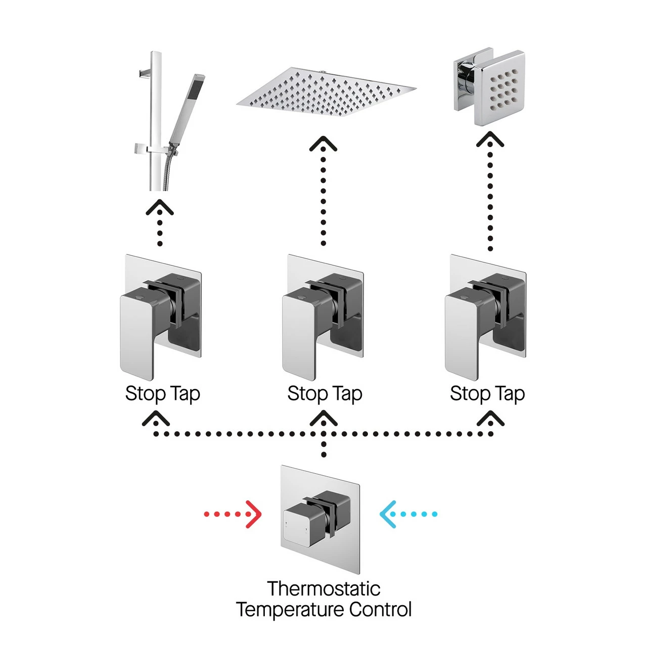 Nuie Windon Chrome 3 Outlet Concealed Thermostatic Shower Bundle Including Wall Fixed Head With Slide Rail Kit And Body Jets - SBS135ST3 5 Nuie Windon Chrome 3 Outlet Concealed Thermostatic Shower Bundle Including Wall Fixed Head With Slide Rail Kit And Body Jets - SBS135ST3 - Image 3